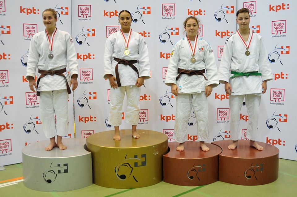 Résultats des Championnats Suisse 2019 à Macolin